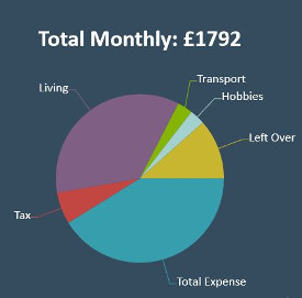 First project - savings calculator